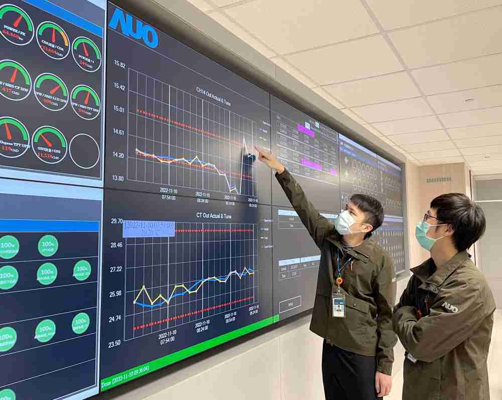 CG电子透过智慧化能源管理，，，实时监控以及应对异常状态下的能源与资源消耗